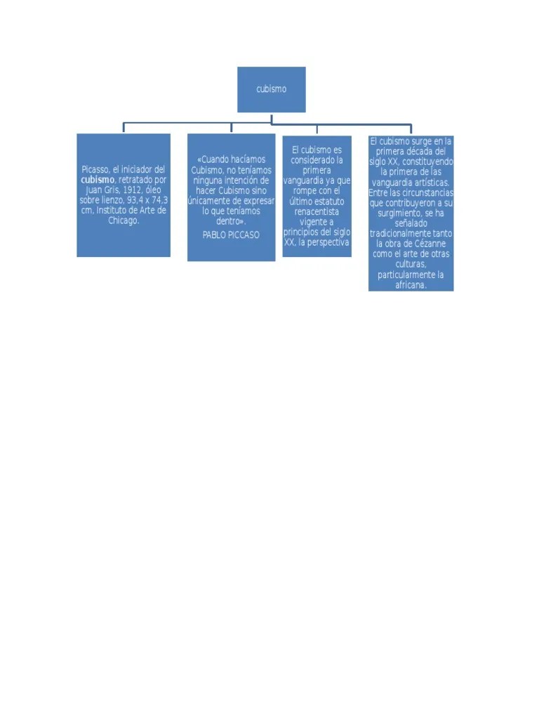 Mapa Conceptual Cubismo