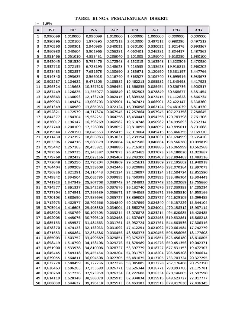 TABEL SUKU BUNGA.pdf