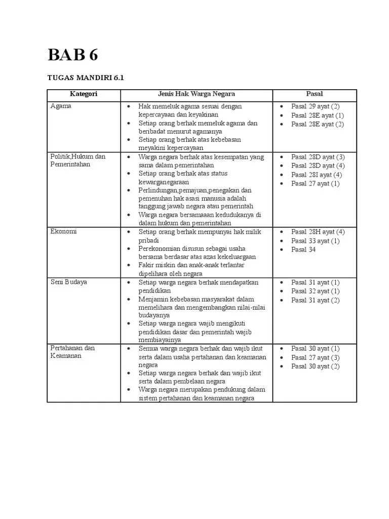 Jenis Ancaman Pertahanan Dan Keamanan Bentuk Strategi Dan Indikator  Keberhasilan - Berbagai Jenis Itu