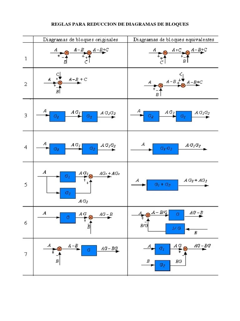 Reglas Para Reduccion de Diagramas de Bloques