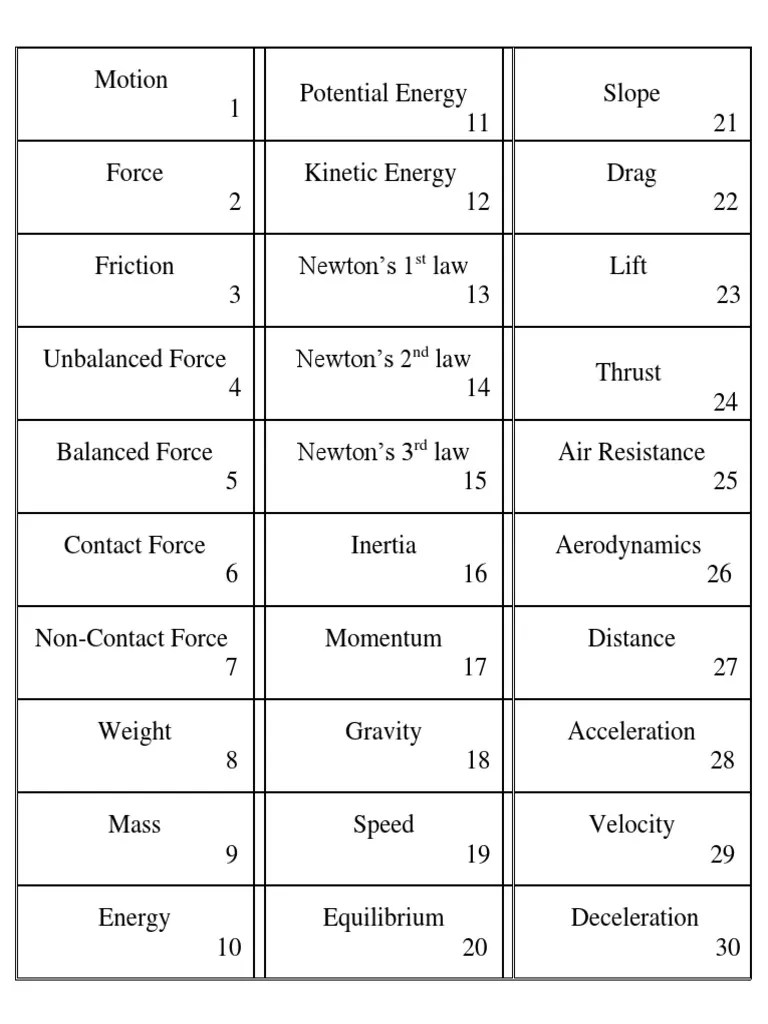Force and Motion Vocabulary Cards | PDF | Force | Acceleration