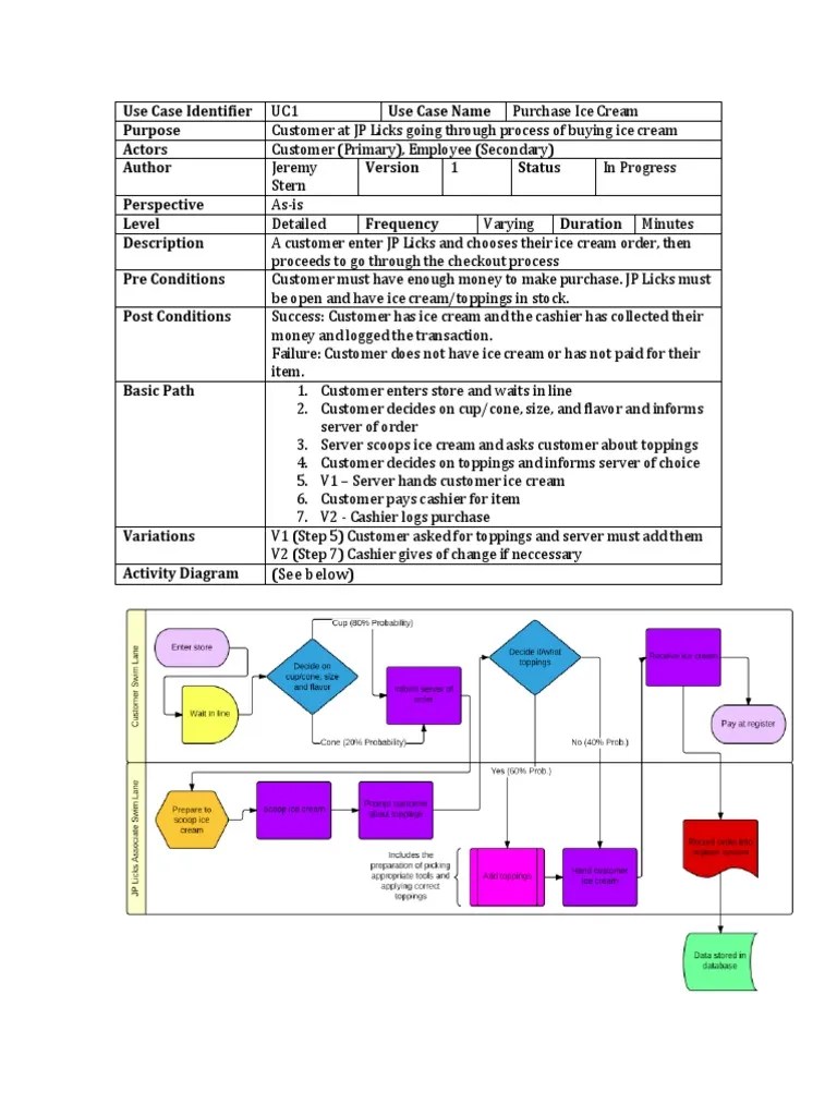 Use Case Identifier PDF Point Of Sale Business