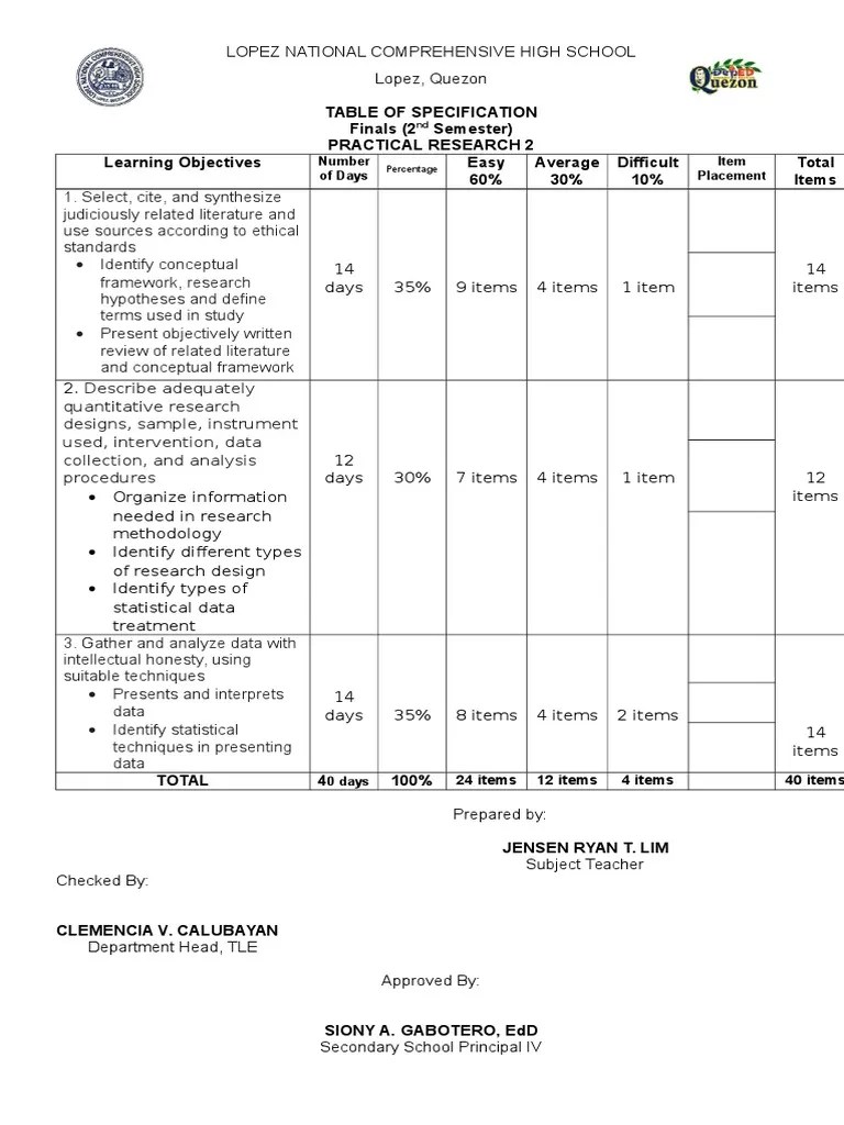 Table Of Specification Finals (2 Semester) Practical Research 2