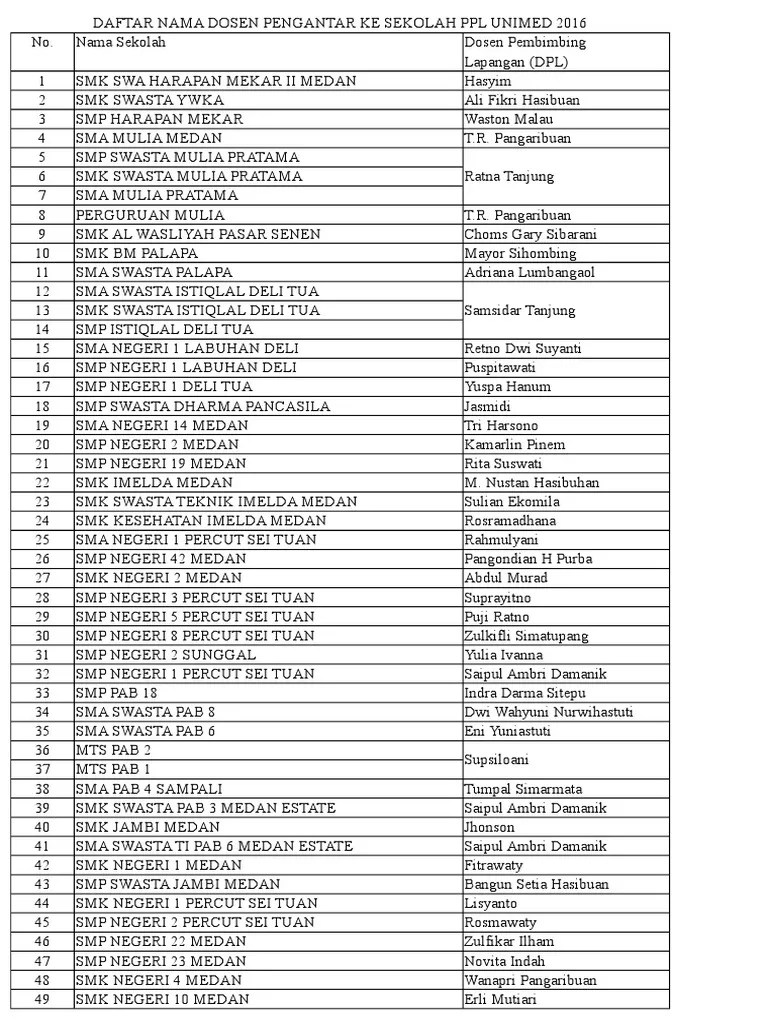 Daftar Nama Dosen Dpl