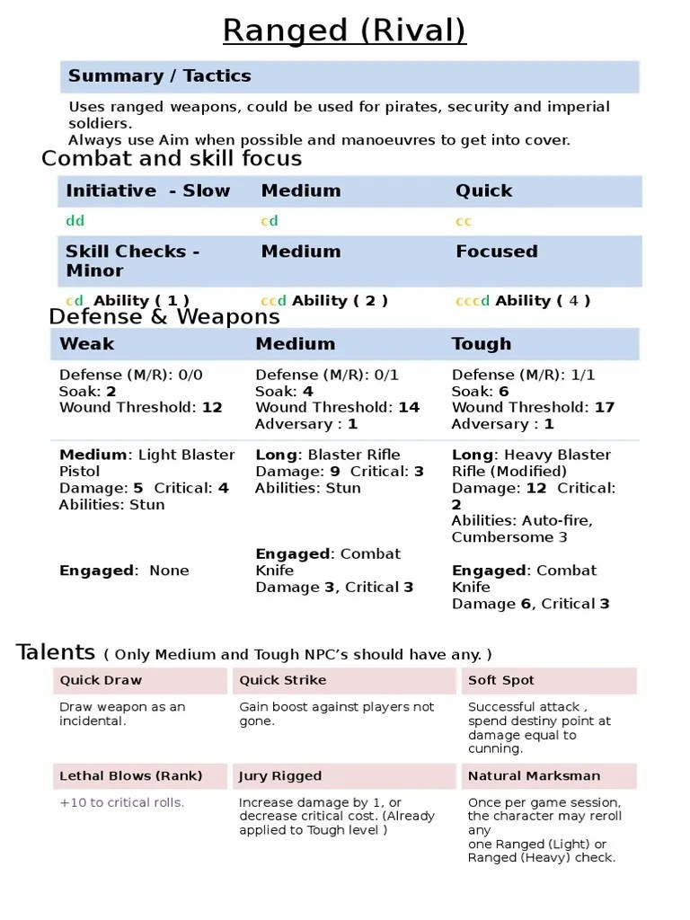 NPC Cheat Sheet Ranged Military Technology Military