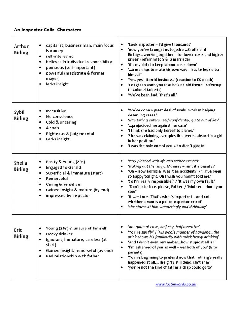 An Inspector Calls Characters Themes Summary