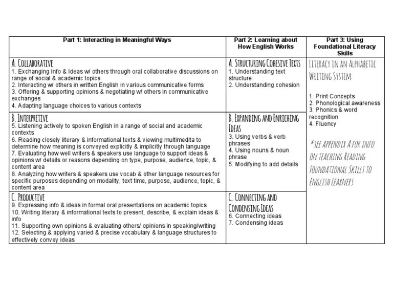 Eld 5th Grade Standards | PDF | English Language | Vocabulary