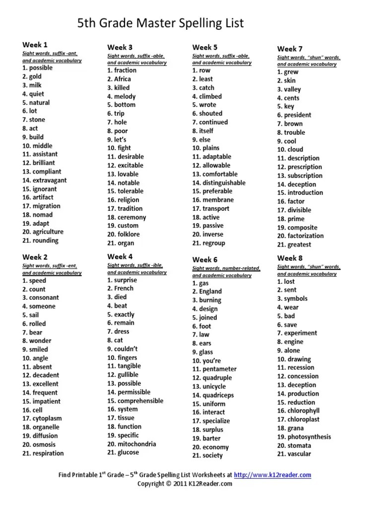 FifthGradeMasterSpellingLists.pdf Nature