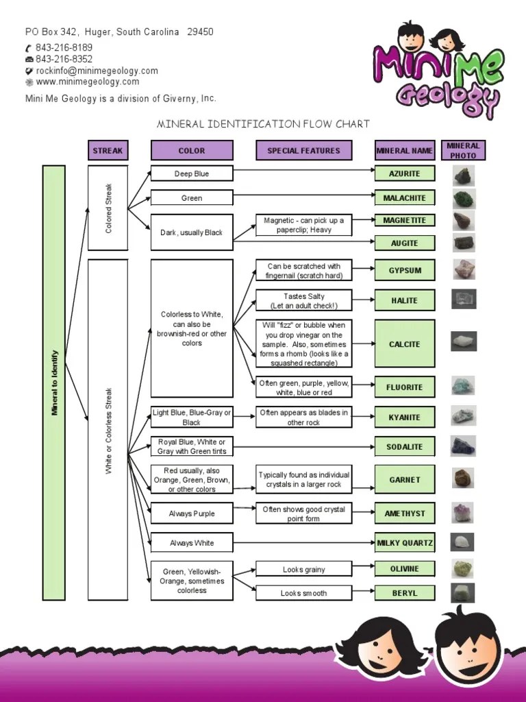 Mineral Identification Flow Chart