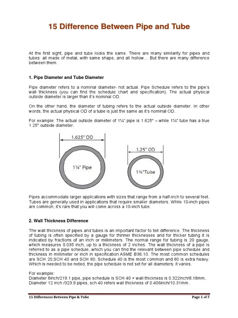 15 Difference Between Pipe and Tube Pipe (Fluid Conveyance) Steel