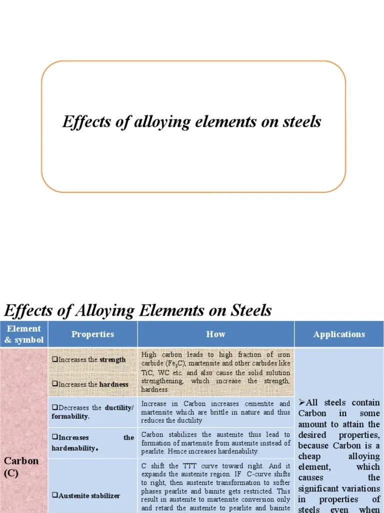 Alloying Elements (1) Steel Alloy