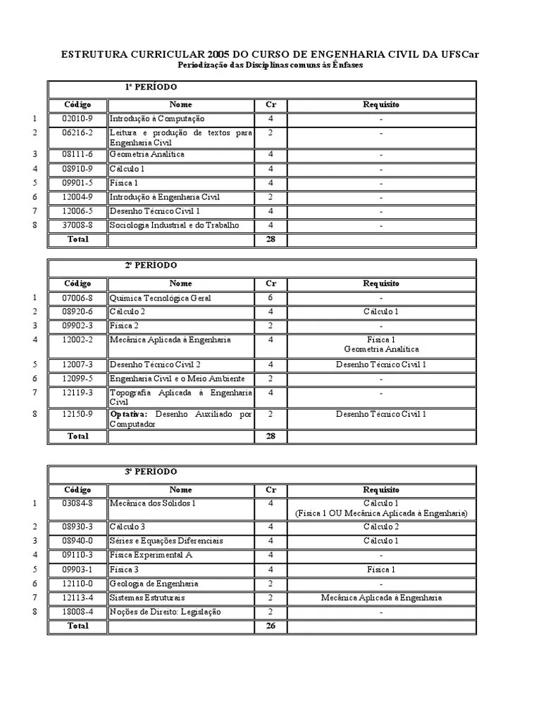 Grade Curricular Engenharia Civil UFSCar Engenharia Engenharia