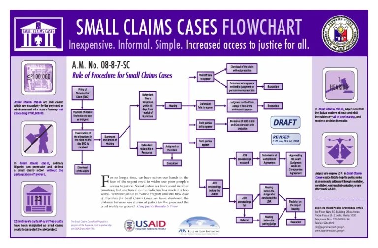 Scc Flowchart RevAmended Small Claims Judge Constitutional Law