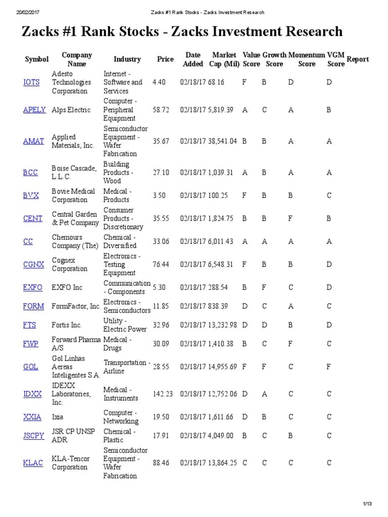 Zacks 1 Rank Stocks (VGM Ranked) Zacks Investment Research PDF