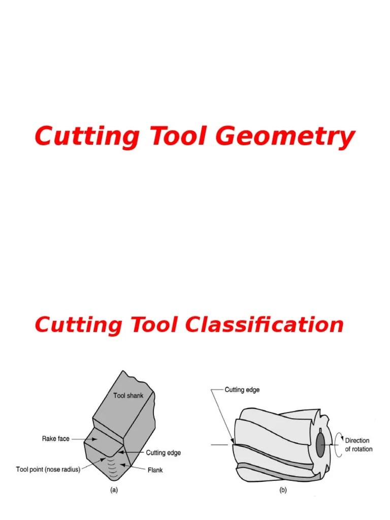 4_Cutting Tool Geometry Machining Materials Free 30day Trial