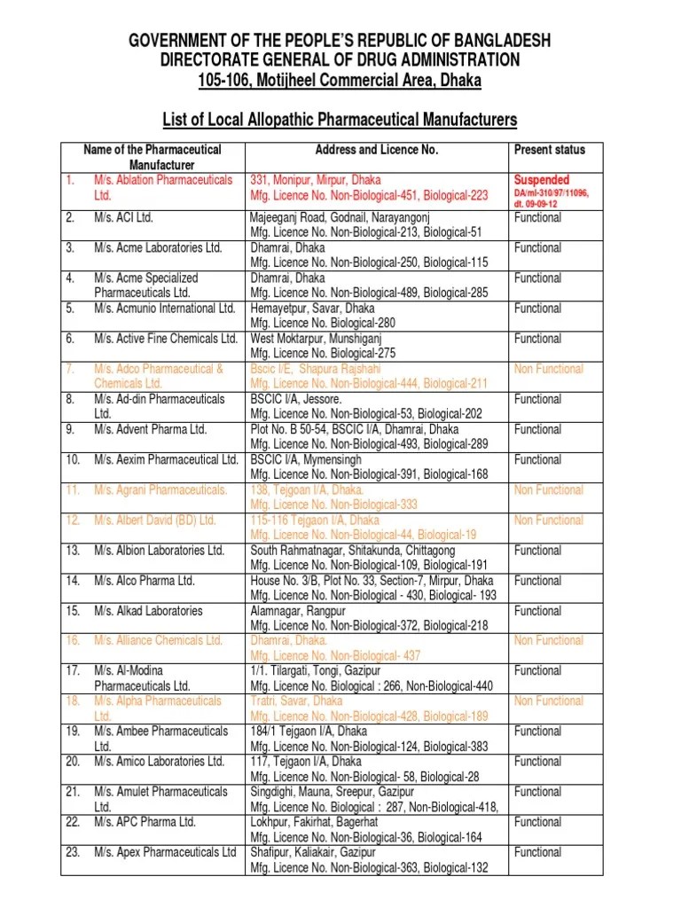 List of Pharmaceutical Manufacturer in Bangladesh PDF Dhaka World