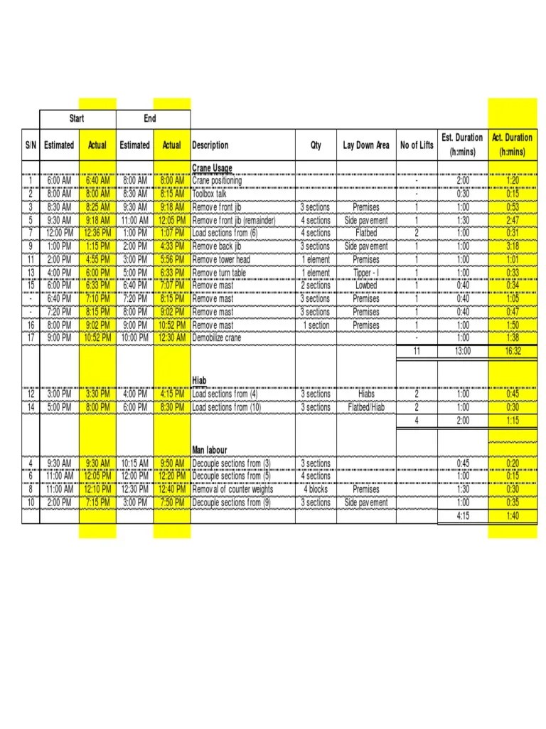 Crane Disassembling Schedule (Act) Crane (Machine) Tools