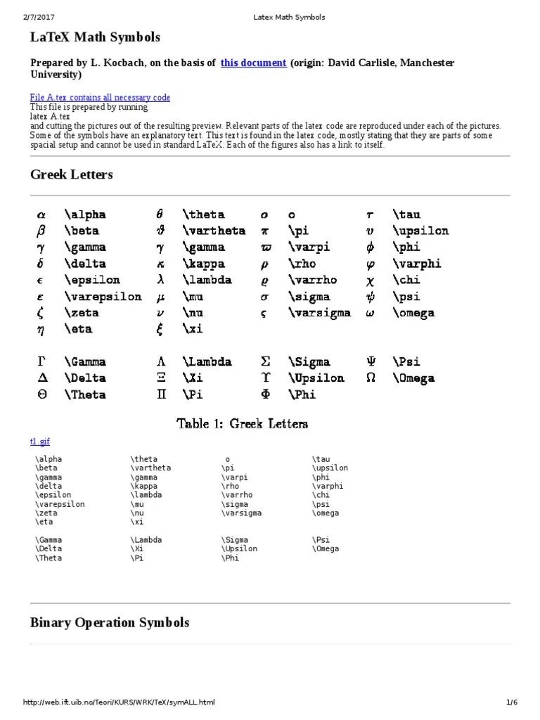 Latex Math Symbols Greek Alphabet Western Calligraphy