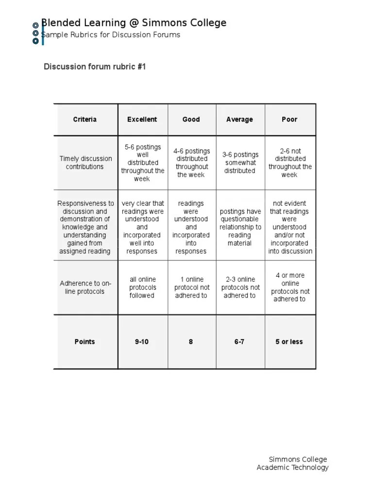 sample_rubrics_for_discussions.doc Forum Rubric (Academic)