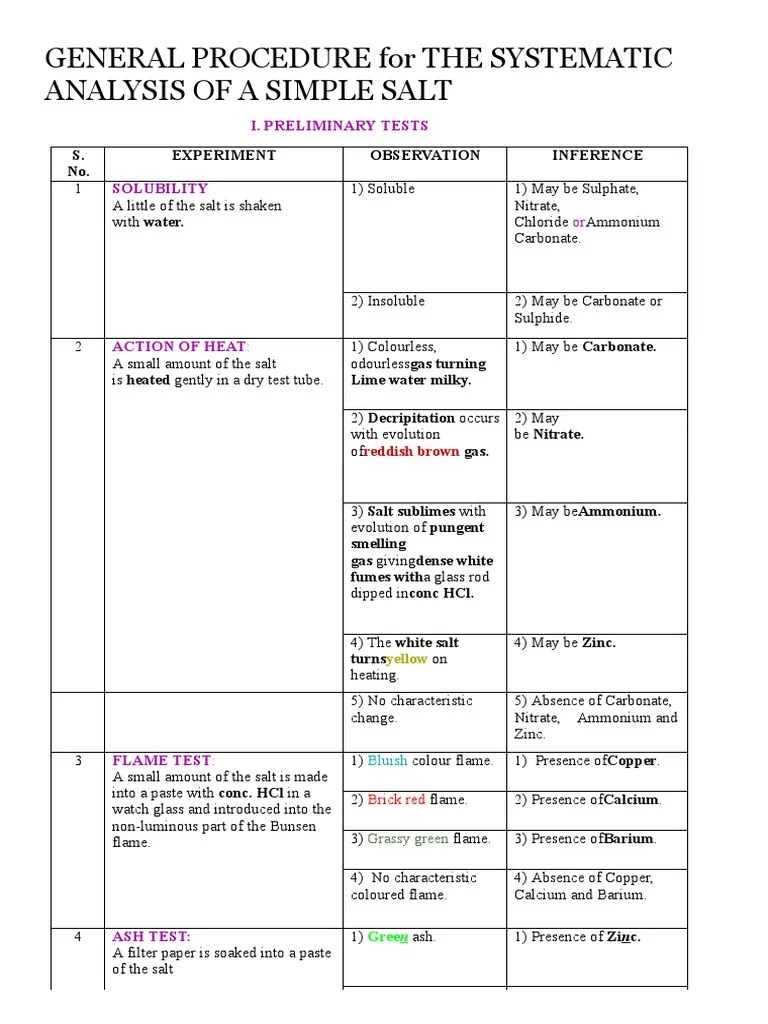 General Procedure for the Systematic Analysis of a Simple Salt Salt