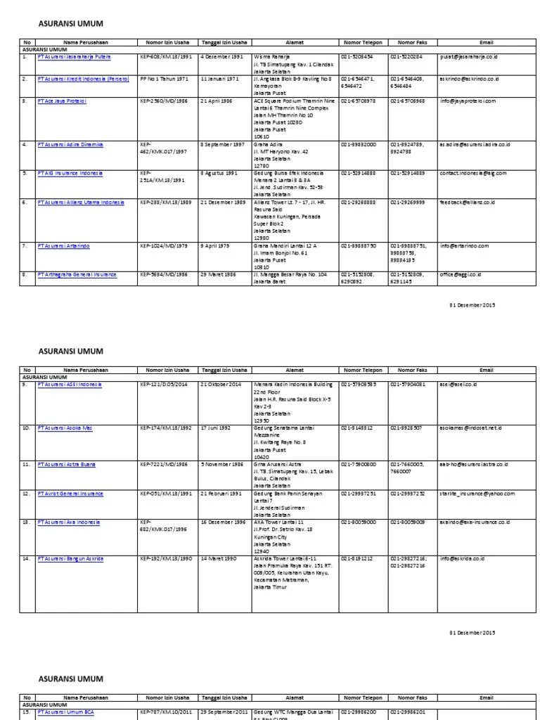 Daftar Perusahaan Di Gedung Axa Tower Kuningan Daftar Ini