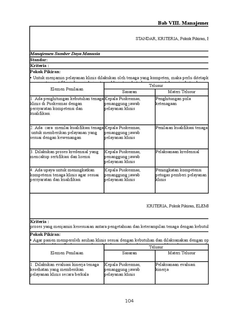 Instrumen Akreditasi Peskesmas Bab 8.7