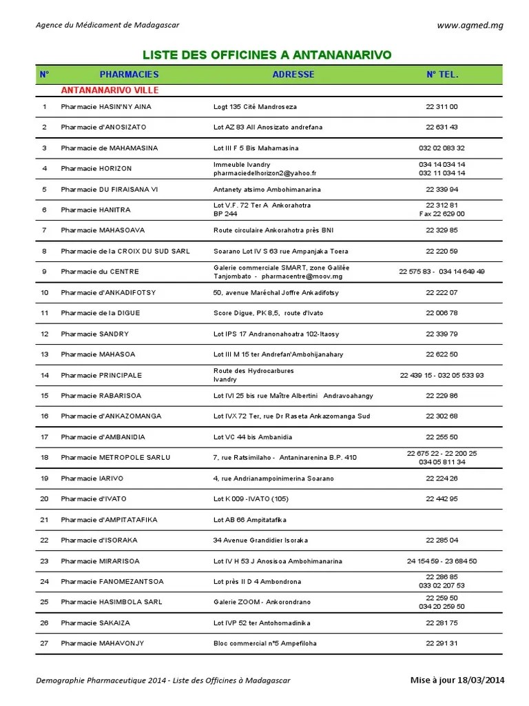 Liste Pharmacie La violence