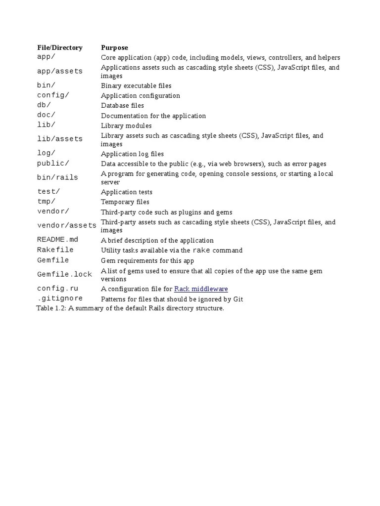File/Directory Purpose Rack Middleware PDF