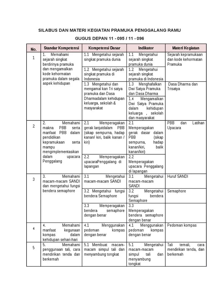 Rpp Pramuka Siaga Pdf My Education Work