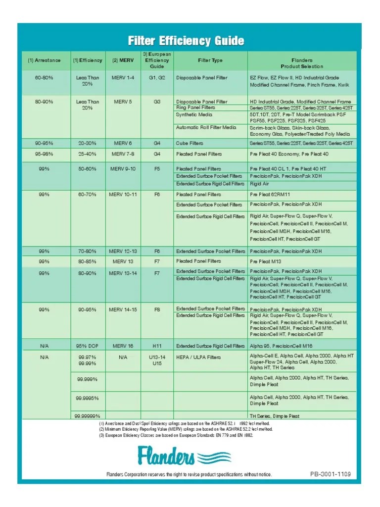 Air Filter Grades.pdf | Tools | Manufactured Goods
