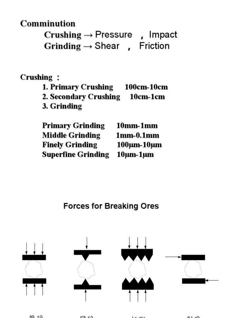 Crushing and Grinding PDF Mill (Grinding) Industrial Processes