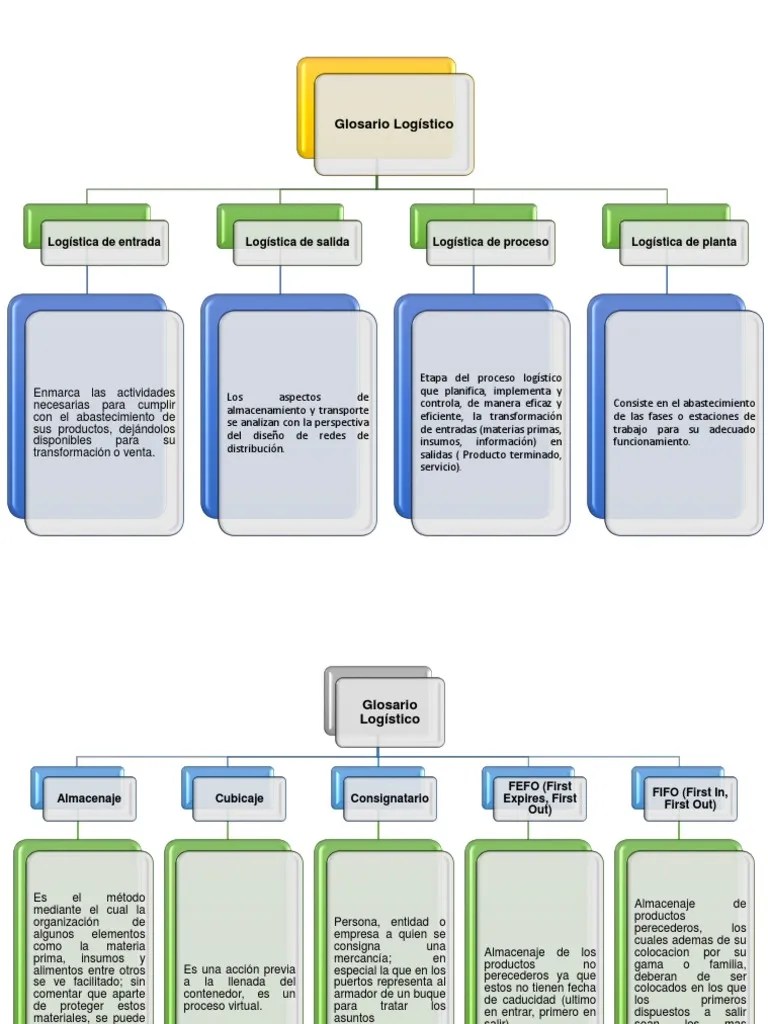 Mapa Conceptual Logistico LogÃ­stica AlmacÃ©n