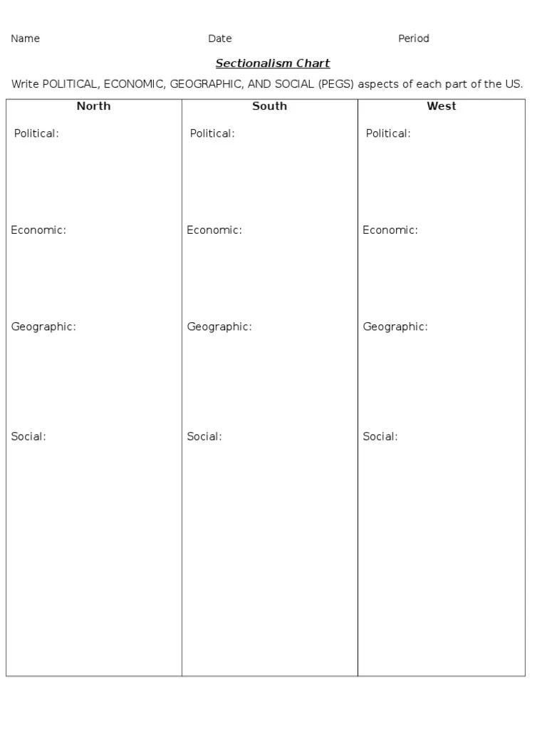 sectionalism chart and worksheet