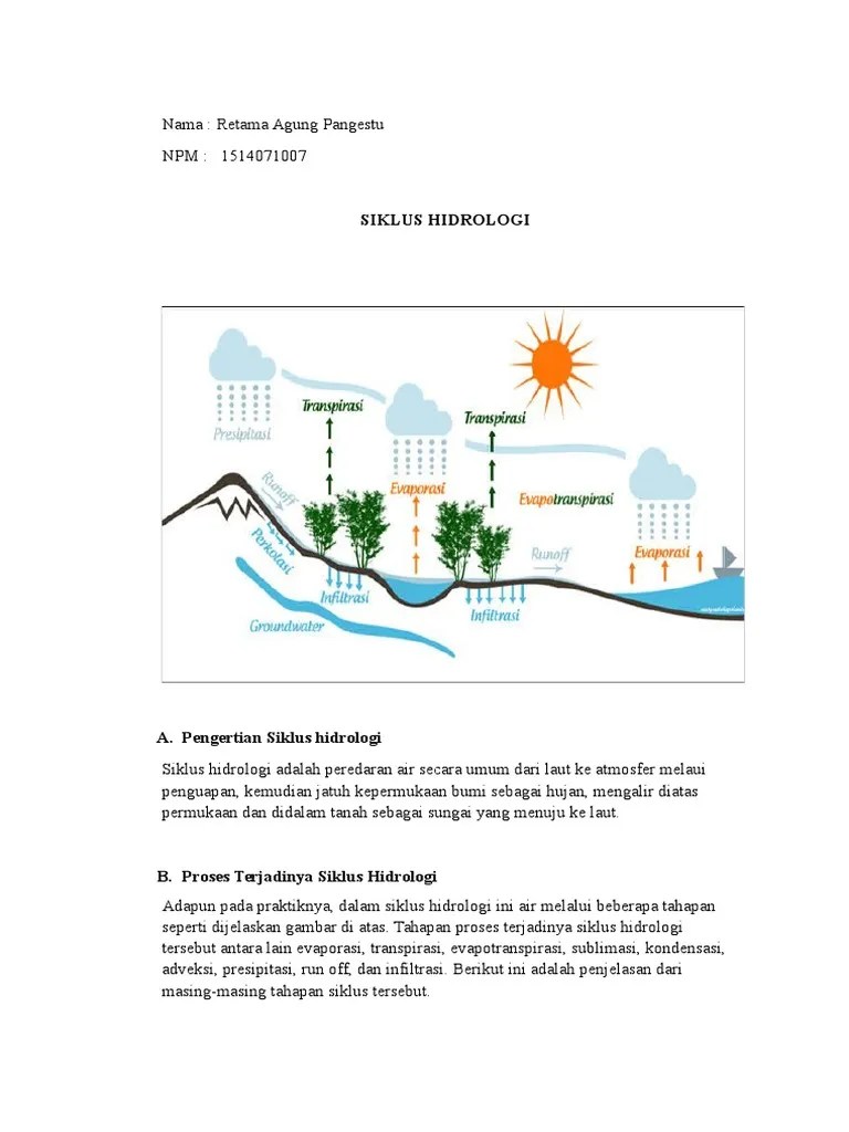 Mekanisme Siklus Hidrologi | PDF
