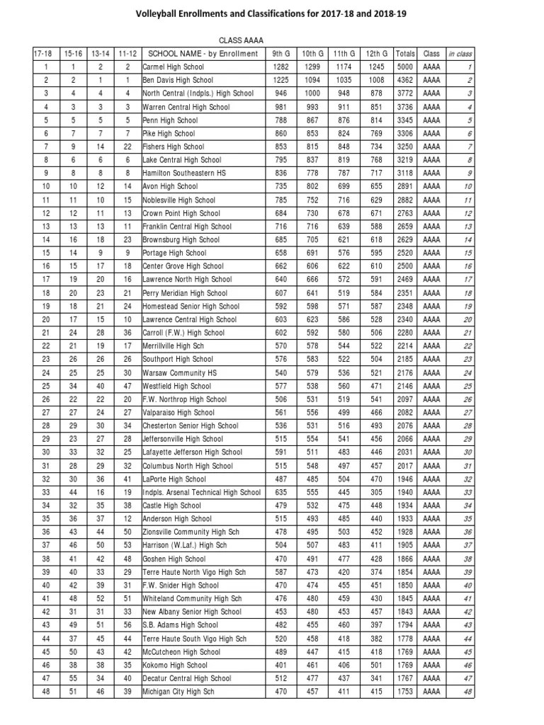 Volleyball Enrollments and Classifications 201719 PDF