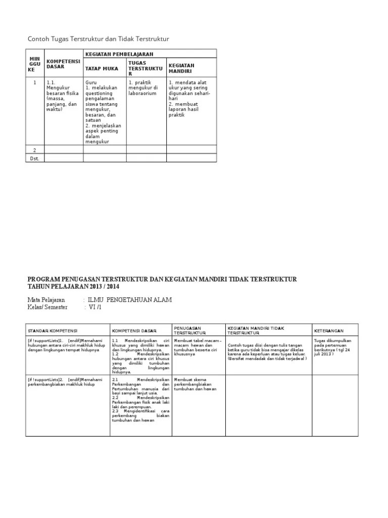 Contoh Tugas Terstruktur Dan Tidak Terstruktur PDF