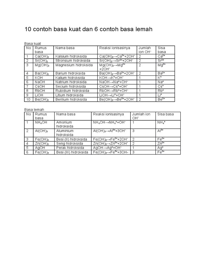 10 Contoh Basa Kuat Dan 6 Contoh Basa Lemah
