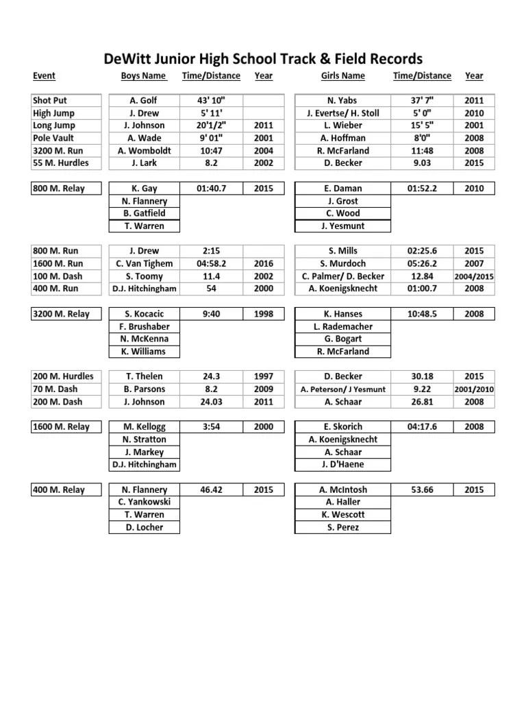 2016 Djhs Track and Field Records PDF Sport Of Athletics