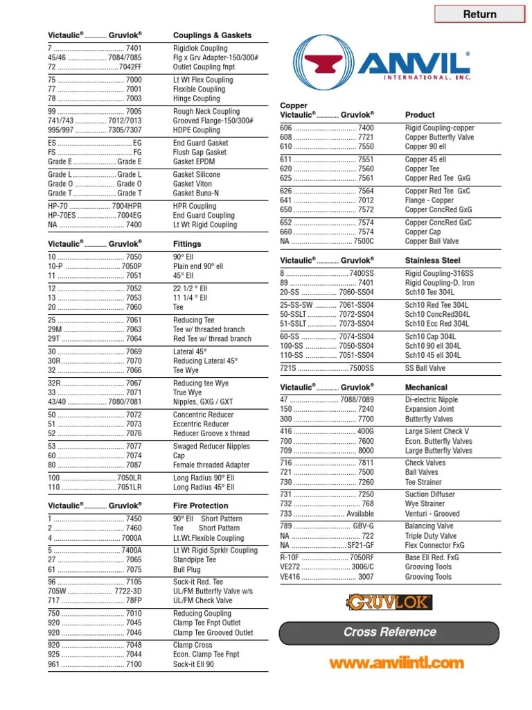 Gruvlok Cross Reference Gas Technologies Mechanical Engineering