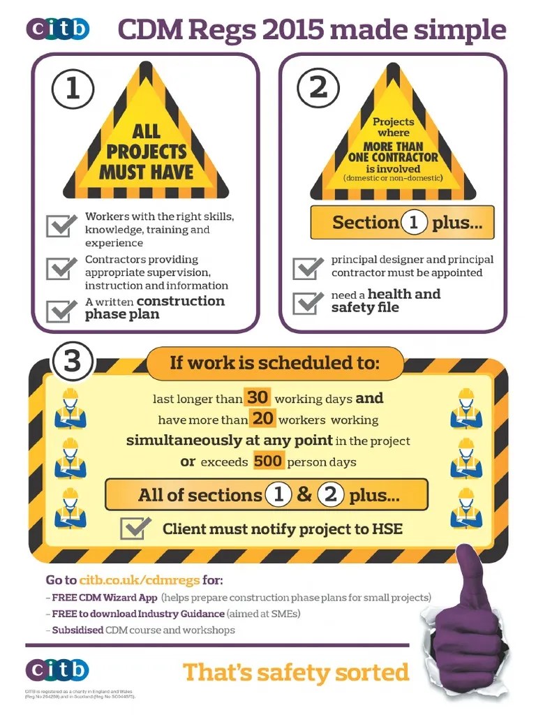 Cdm Regs Infographic Final