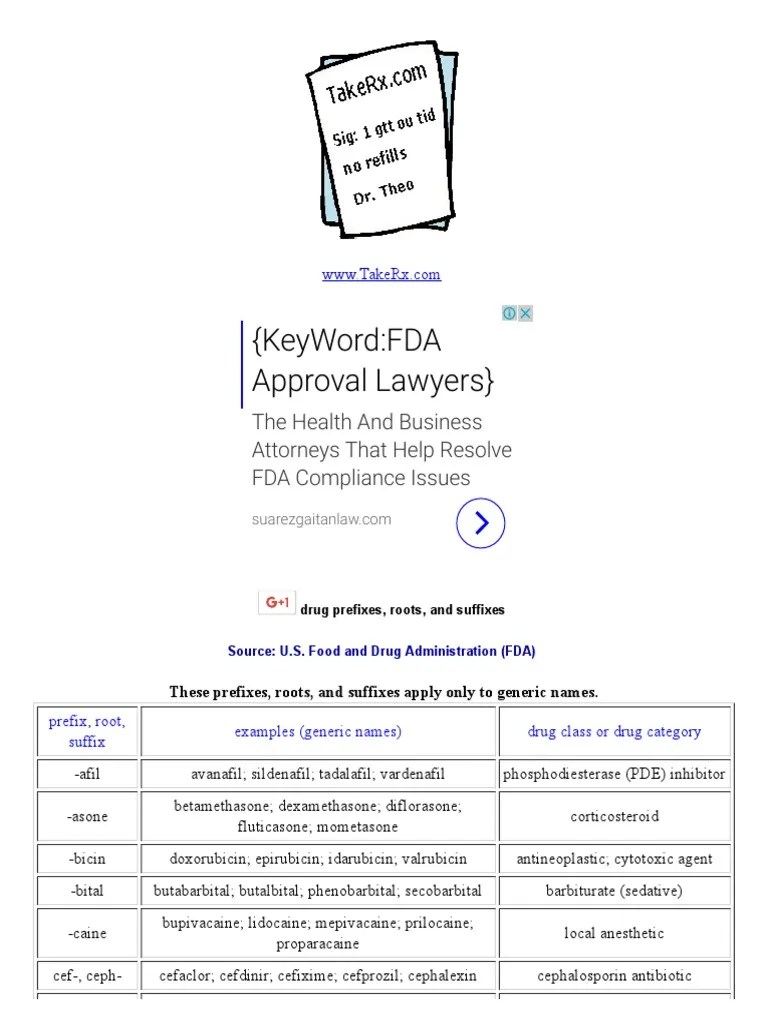 Drug Terminology Drugs Pharmacology