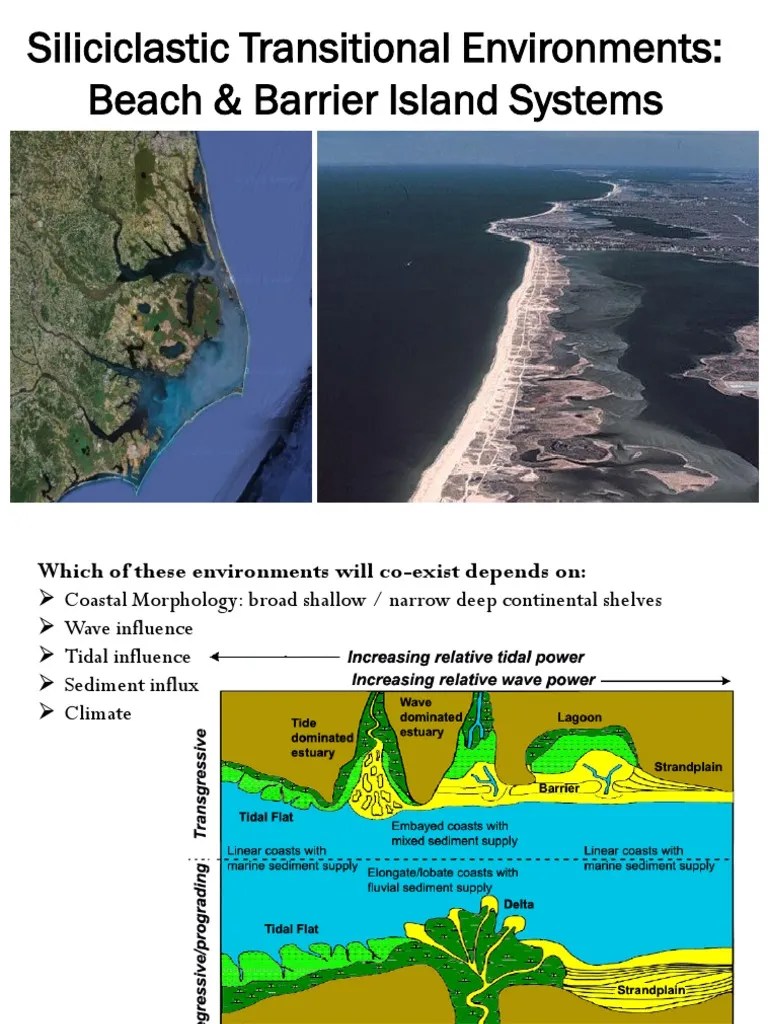 BeachBarrier Islands System Lagoon Beach