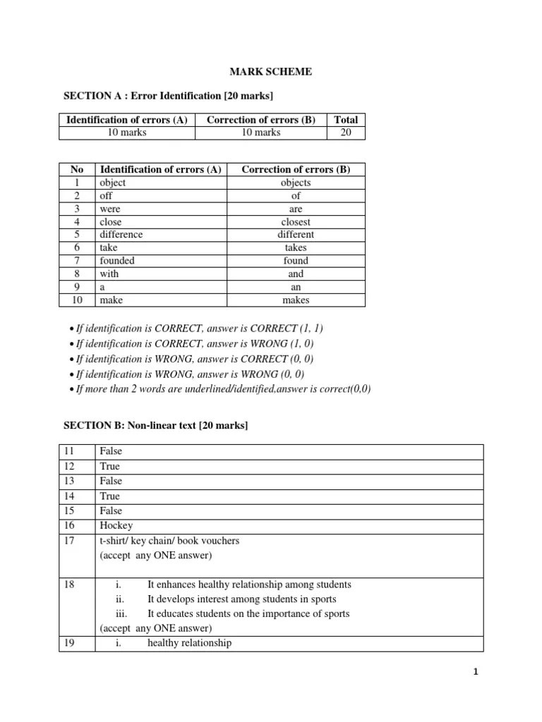 Mark Scheme SECTION A Error Identification (20 Marks) Identification