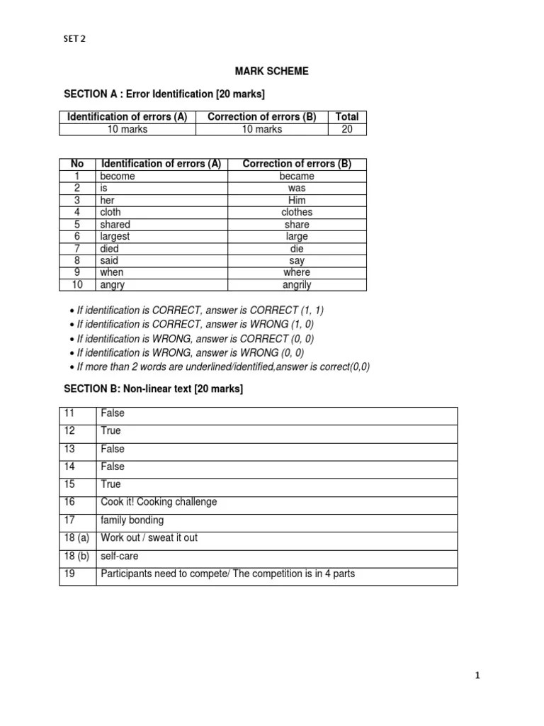 Mark Scheme SECTION A Error Identification (20 Marks) Identification