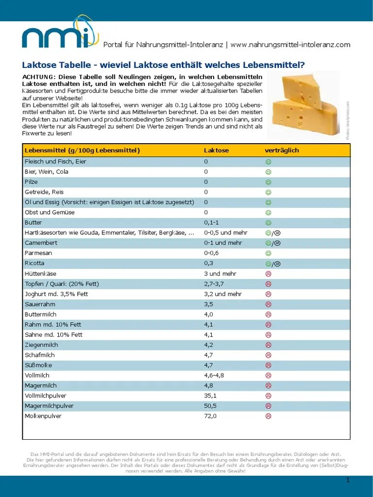 Laktose Tabelle Wieviel Laktose Enthält Welches Lebensmittel?
