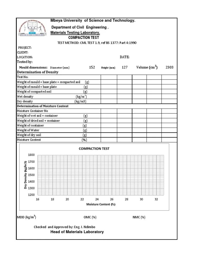 Proctor Test PDF | Natural Materials | Landscape Architecture | Free 30