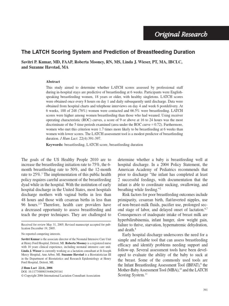 The LATCH Scoring System Receiver Operating Characteristic