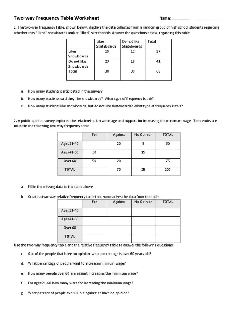 two-way-frequency-table-worksheet | Minimum Wage | Survey Methodology