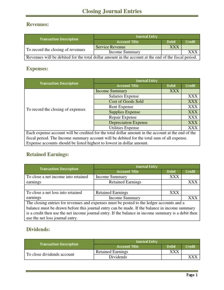 Closing Journal Entries PDF
