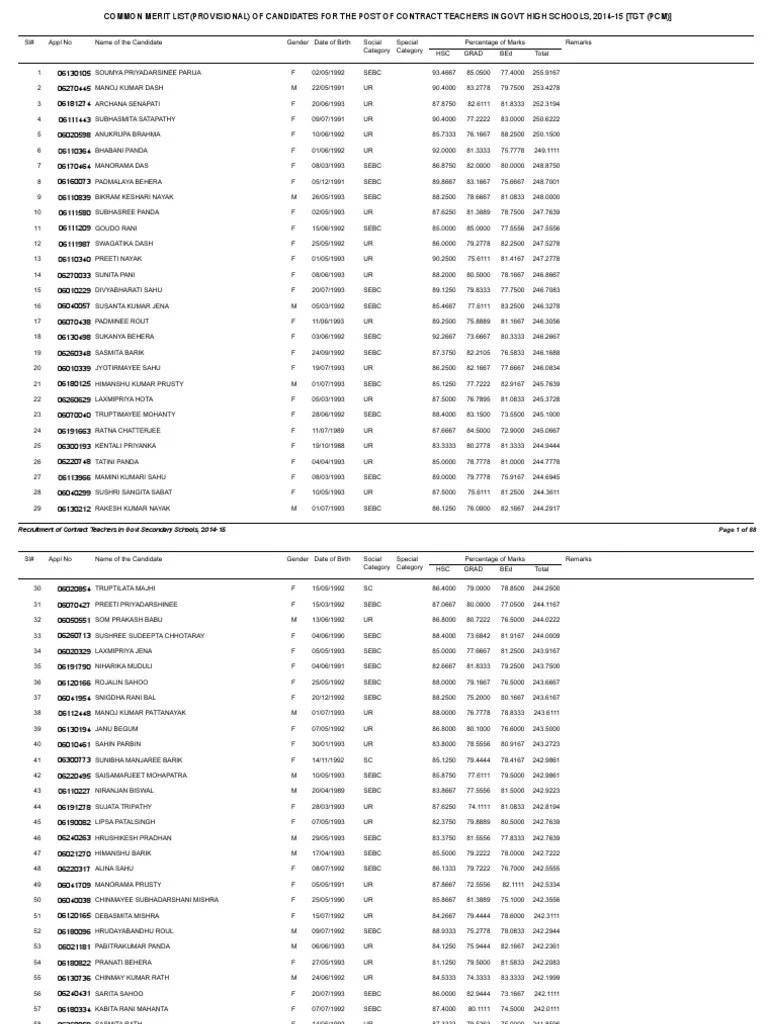 Eligible List PCM Final PDF PDF